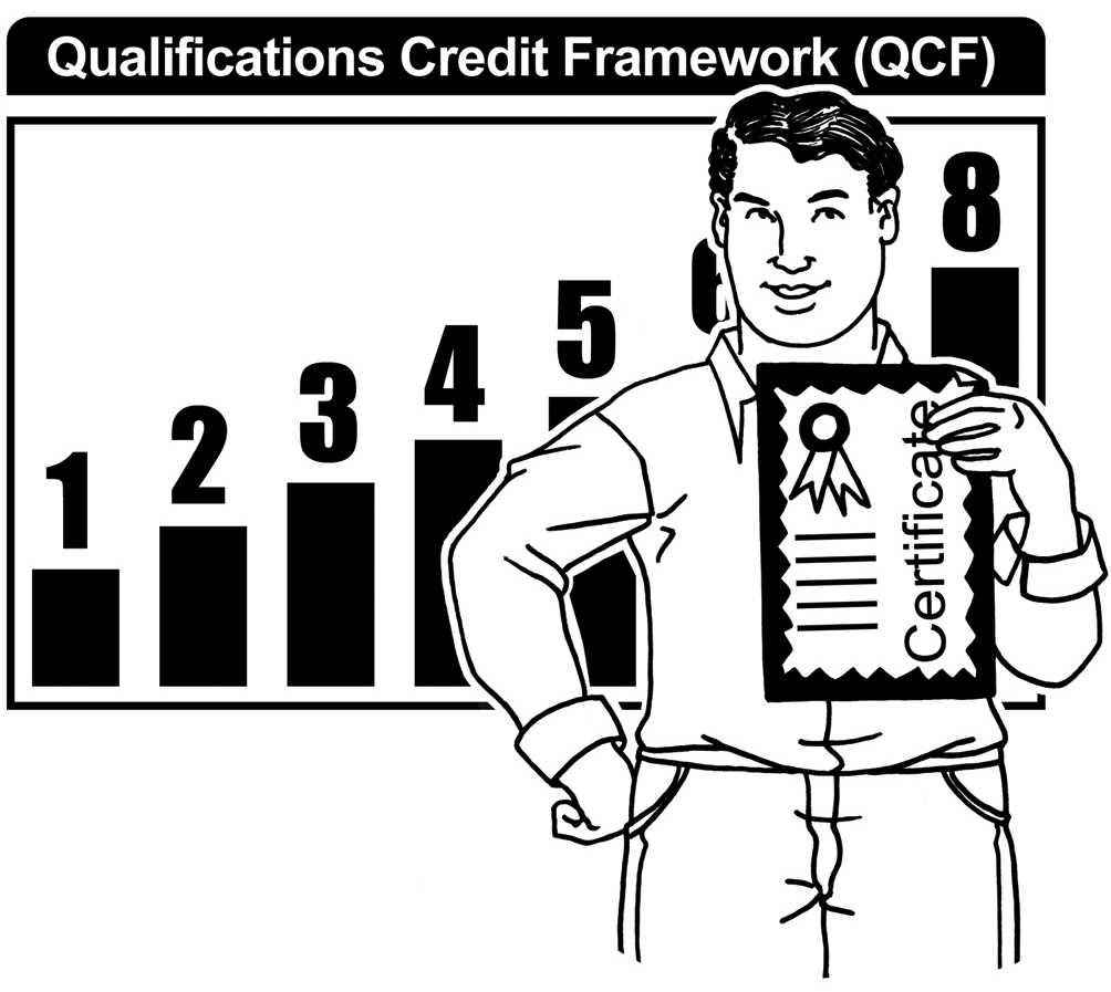 qualification cqf